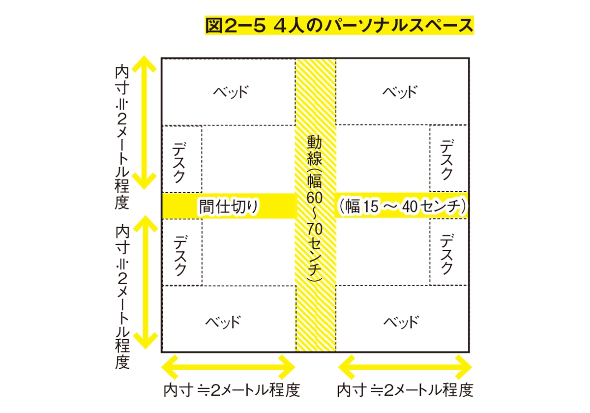 狭い家でも子どもと快適に暮らすための 部屋作りのルール