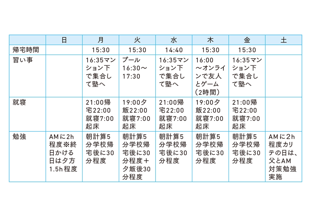 「まだ伸びる！」をあきらめない 中学受験 子どもの成績の本当の伸ばし方