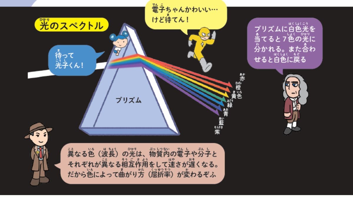 太陽は何色？　虹色を合わせた白色の画像2