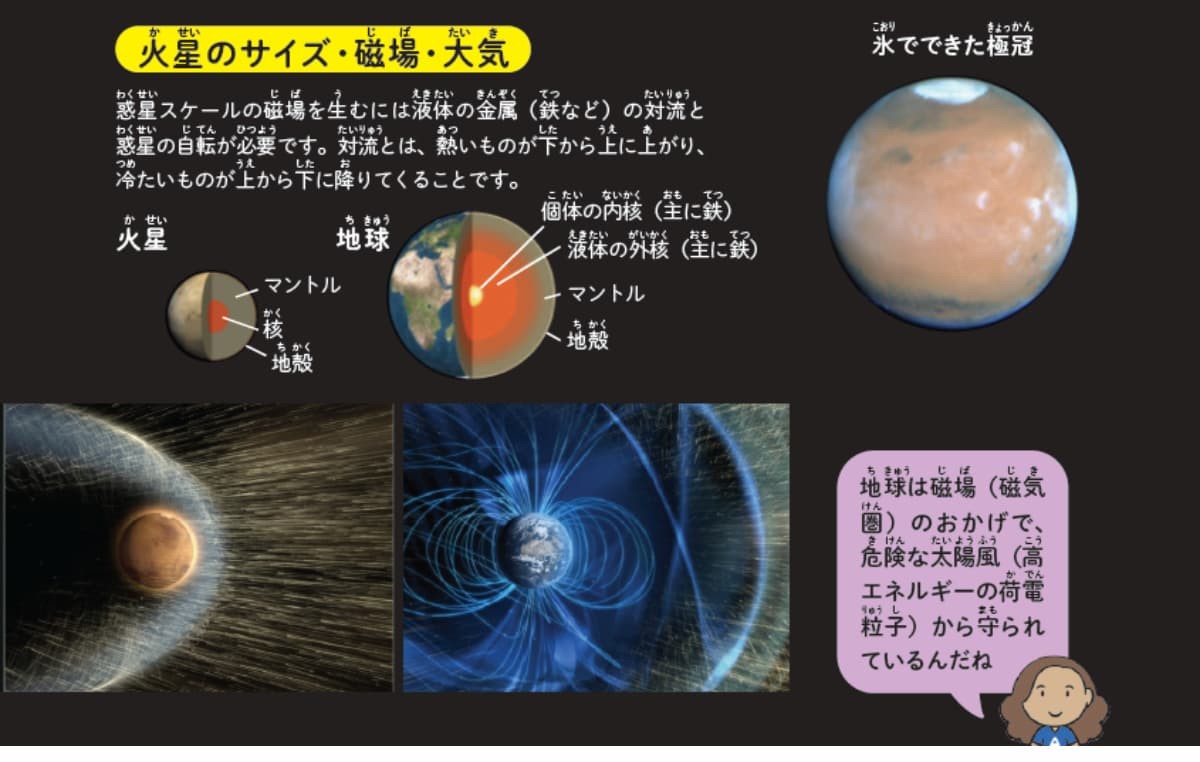 人類は火星に居住できるか?の画像2