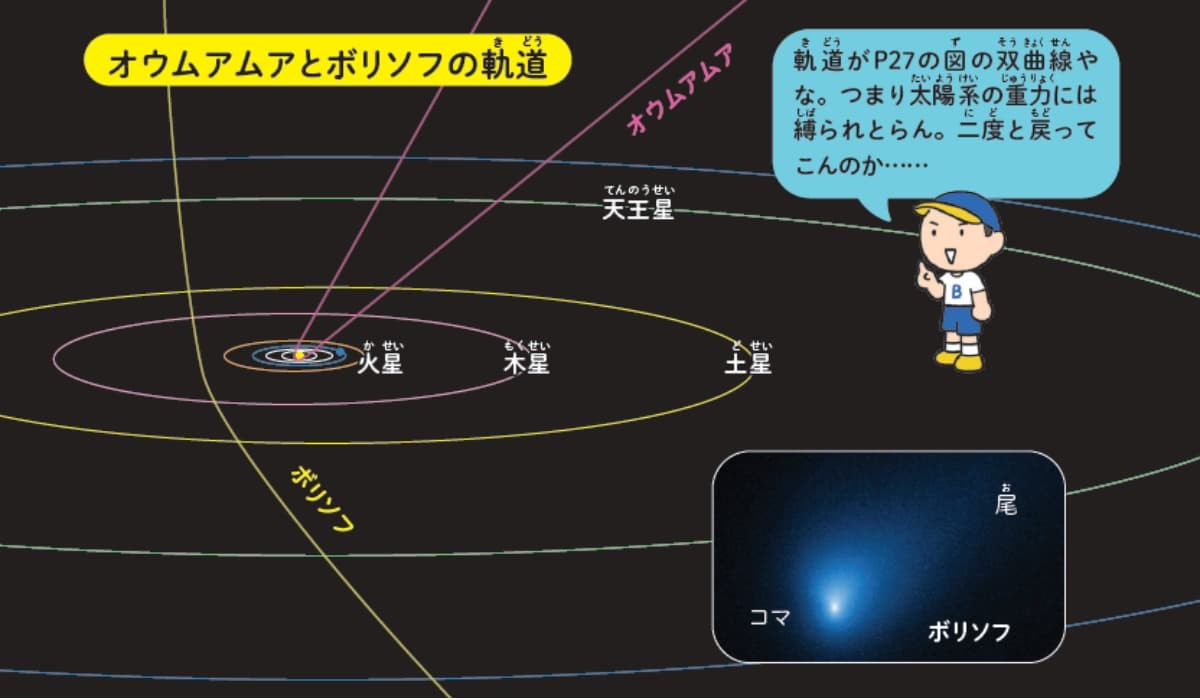 オウムアムア・太陽系外からの 謎の訪問者の画像3