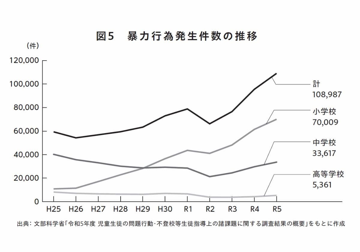 石井光太著『傷つけ合う子どもたち 大人の知らない、加害と被害』(CEメディアハウス)より