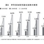 石井光太著『傷つけ合う子どもたち 大人の知らない、加害と被害』(CEメディアハウス)より