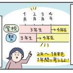 中学受験に挑戦したら、想像以上に壮絶でした