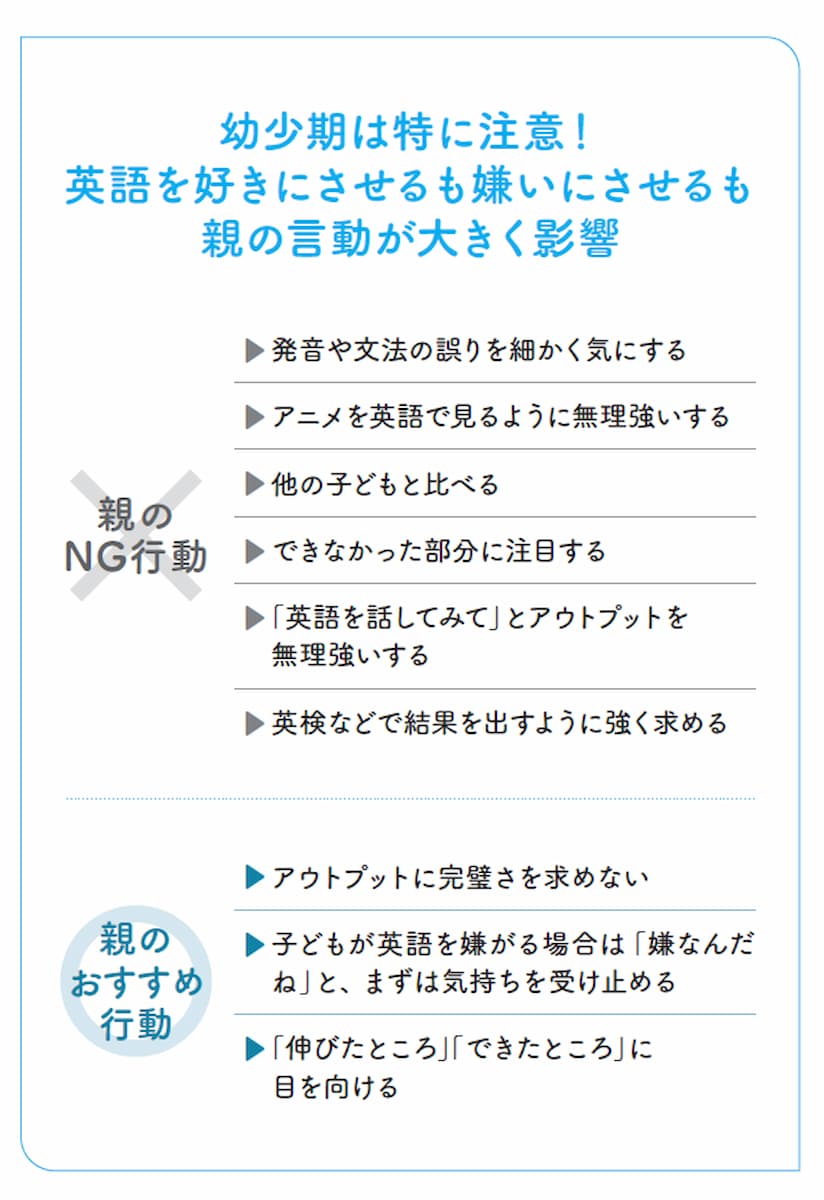 英語意欲を伸ばす家庭の習慣の画像1