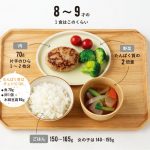 『子どものしあわせ栄養学』(主婦の友社)より