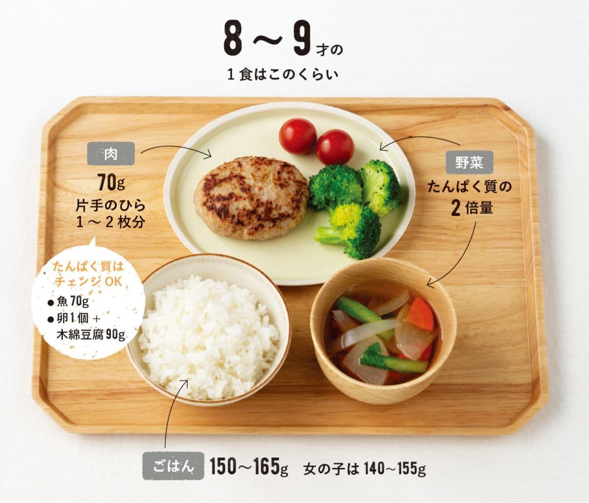 『子どものしあわせ栄養学』(主婦の友社)より