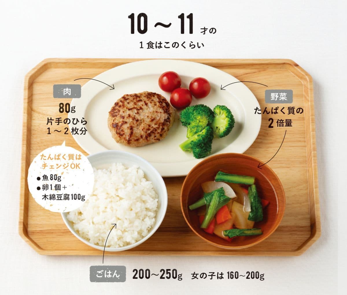 『子どものしあわせ栄養学』(主婦の友社)より