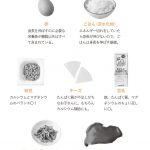 『子どものしあわせ栄養学』(主婦の友社)より