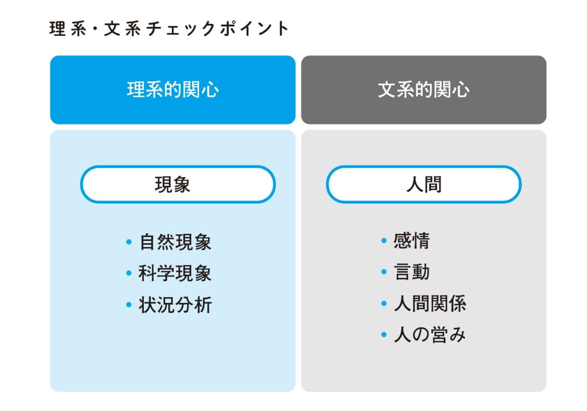 『理系が得意になる子の育て方』より
