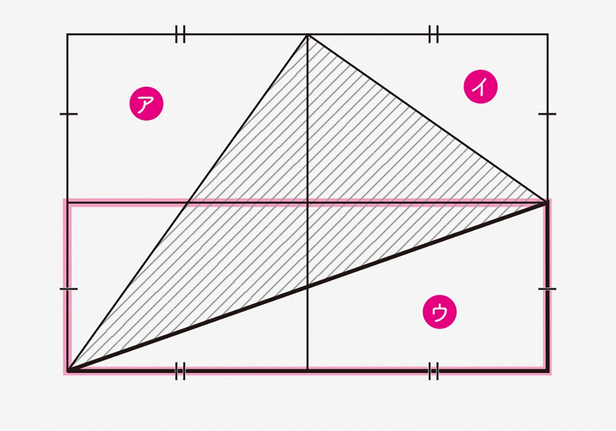 難解に見えるのに超気持ちよく解ける 感動する図形問題