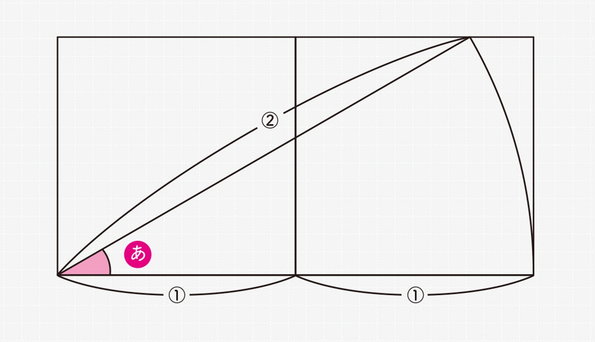 難解に見えるのに超気持ちよく解ける 感動する図形問題
