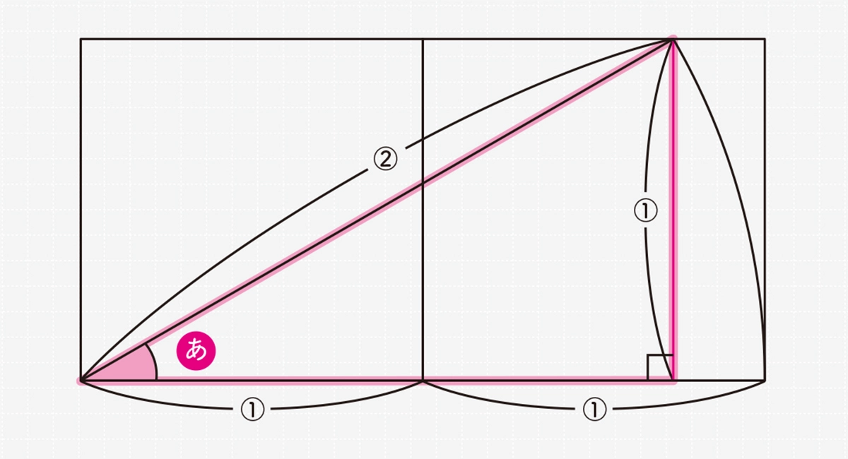 難解に見えるのに超気持ちよく解ける 感動する図形問題