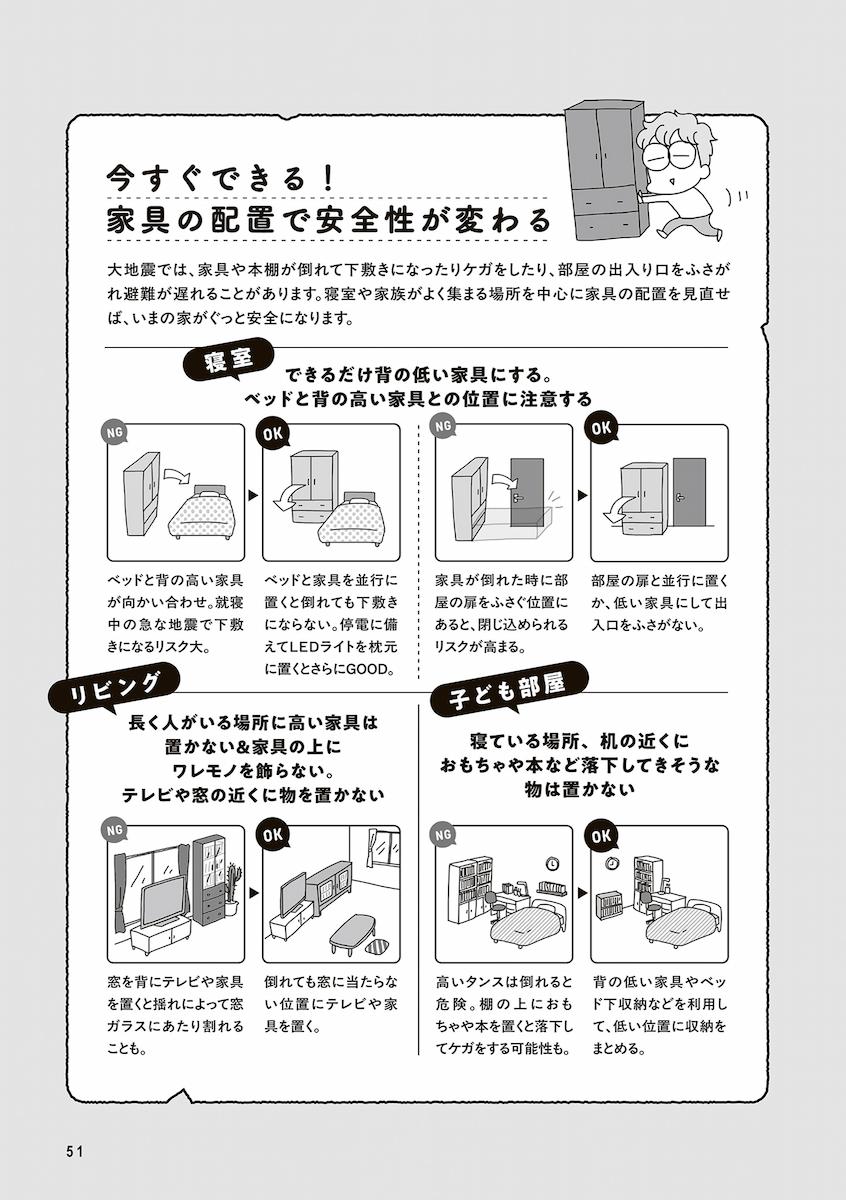 今日、地震がおきたら