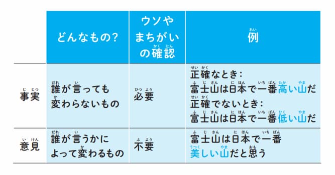 安藤未希著『スマホを持つ前に知っておきたい 情報との上手な付き合い方』（かんき出版）より