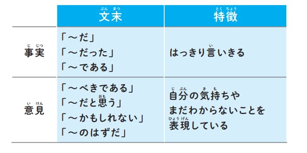 安藤未希著『スマホを持つ前に知っておきたい 情報との上手な付き合い方』（かんき出版）より