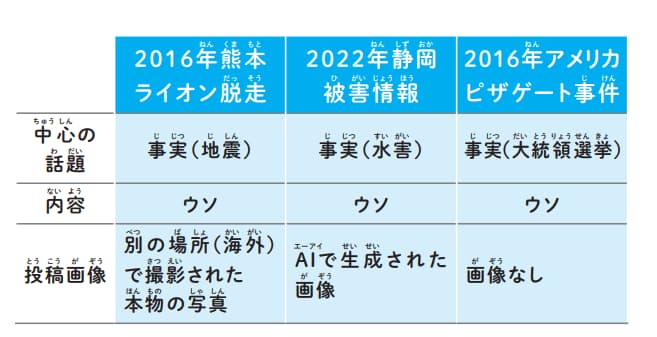 安藤未希著『スマホを持つ前に知っておきたい 情報との上手な付き合い方』（かんき出版）より