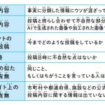 安藤未希著『スマホを持つ前に知っておきたい 情報との上手な付き合い方』（かんき出版）より