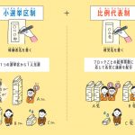 『選挙、誰に入れる?　ちょっとでも良い未来を「選ぶ」ために知っておきたいこと』(Gakken)より