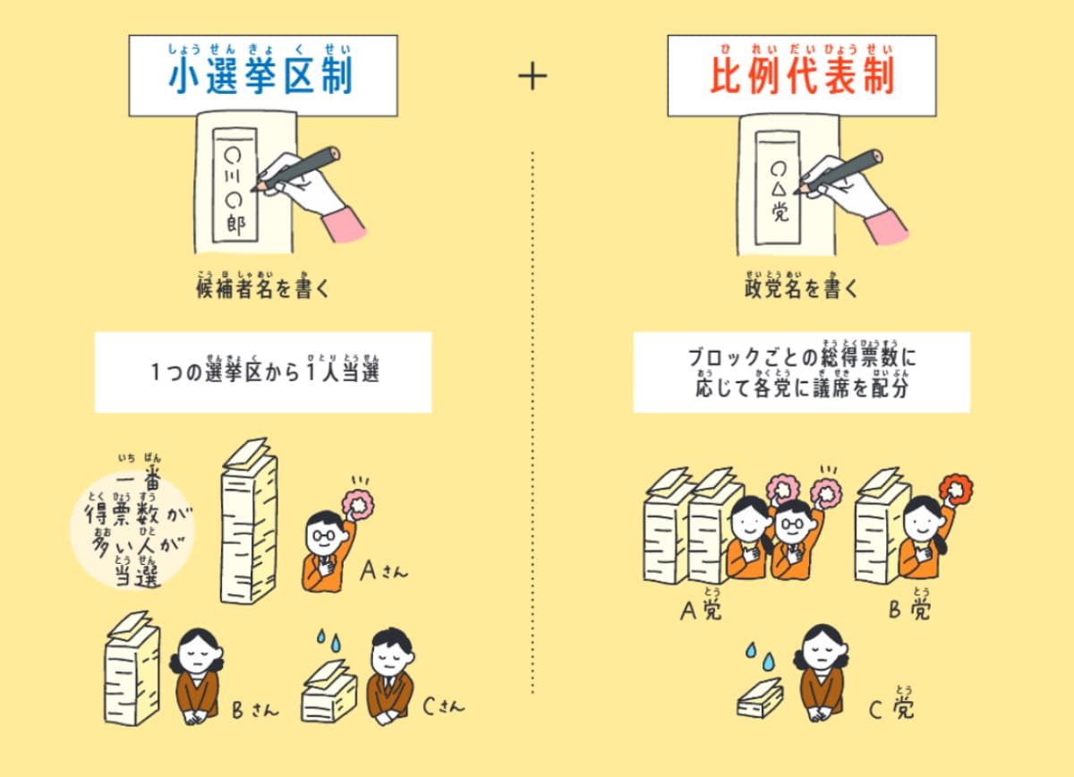 『選挙、誰に入れる?　ちょっとでも良い未来を「選ぶ」ために知っておきたいこと』(Gakken)より