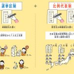 『選挙、誰に入れる?　ちょっとでも良い未来を「選ぶ」ために知っておきたいこと』(Gakken)より