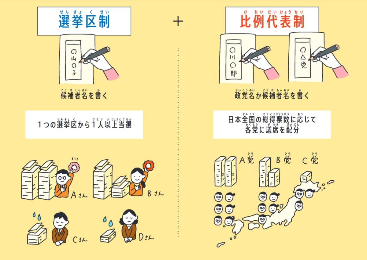 『選挙、誰に入れる?　ちょっとでも良い未来を「選ぶ」ために知っておきたいこと』(Gakken)より