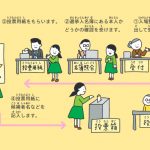『選挙、誰に入れる?　ちょっとでも良い未来を「選ぶ」ために知っておきたいこと』(Gakken)より