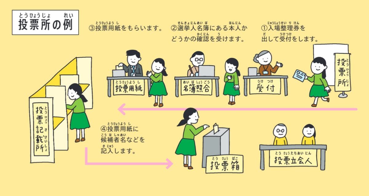 『選挙、誰に入れる?　ちょっとでも良い未来を「選ぶ」ために知っておきたいこと』(Gakken)より