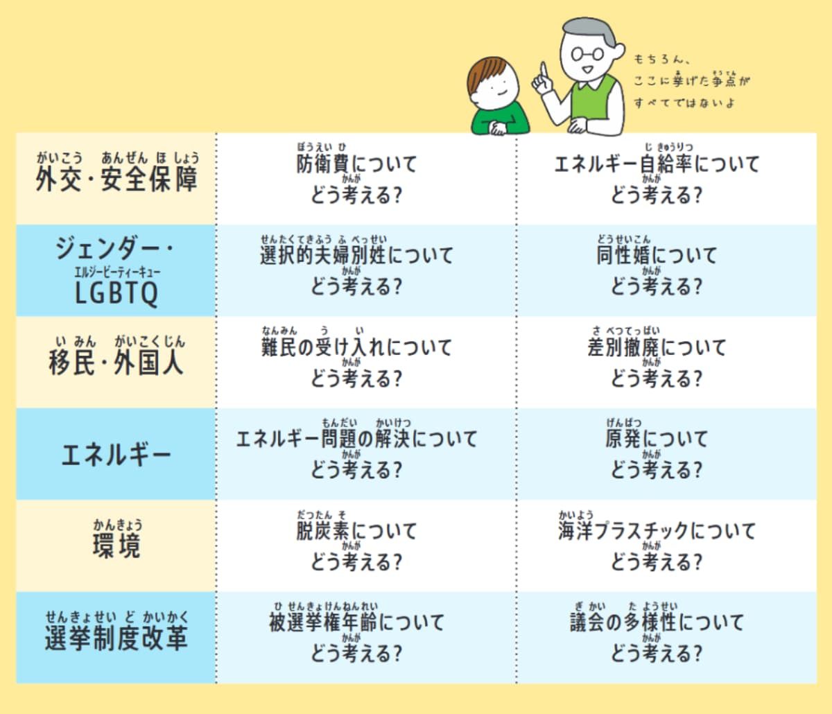 『選挙、誰に入れる?　ちょっとでも良い未来を「選ぶ」ために知っておきたいこと』(Gakken)より