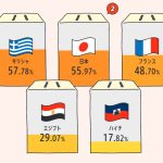 『選挙、誰に入れる?　ちょっとでも良い未来を「選ぶ」ために知っておきたいこと』(Gakken)より