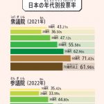 『選挙、誰に入れる?　ちょっとでも良い未来を「選ぶ」ために知っておきたいこと』(Gakken)より