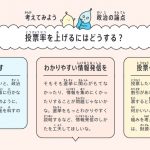 『選挙、誰に入れる?　ちょっとでも良い未来を「選ぶ」ために知っておきたいこと』(Gakken)より
