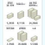 『選挙、誰に入れる?　ちょっとでも良い未来を「選ぶ」ために知っておきたいこと』(Gakken)より