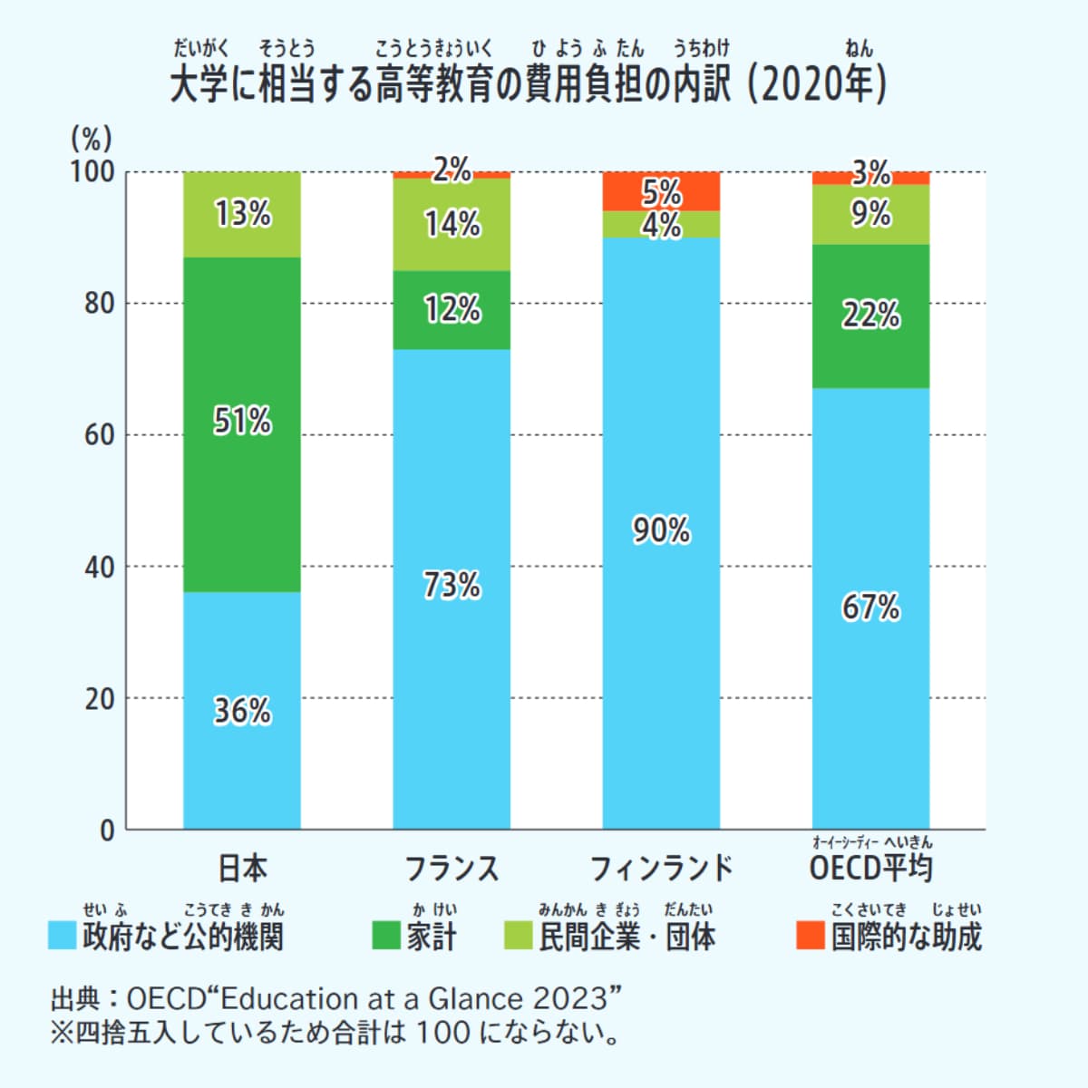 『選挙、誰に入れる?　ちょっとでも良い未来を「選ぶ」ために知っておきたいこと』(Gakken)より