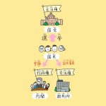 『選挙、誰に入れる?　ちょっとでも良い未来を「選ぶ」ために知っておきたいこと』(Gakken)より