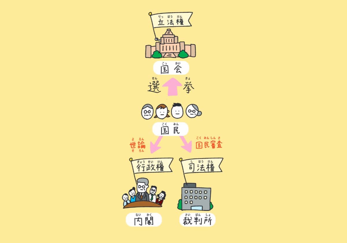 『選挙、誰に入れる?　ちょっとでも良い未来を「選ぶ」ために知っておきたいこと』(Gakken)より