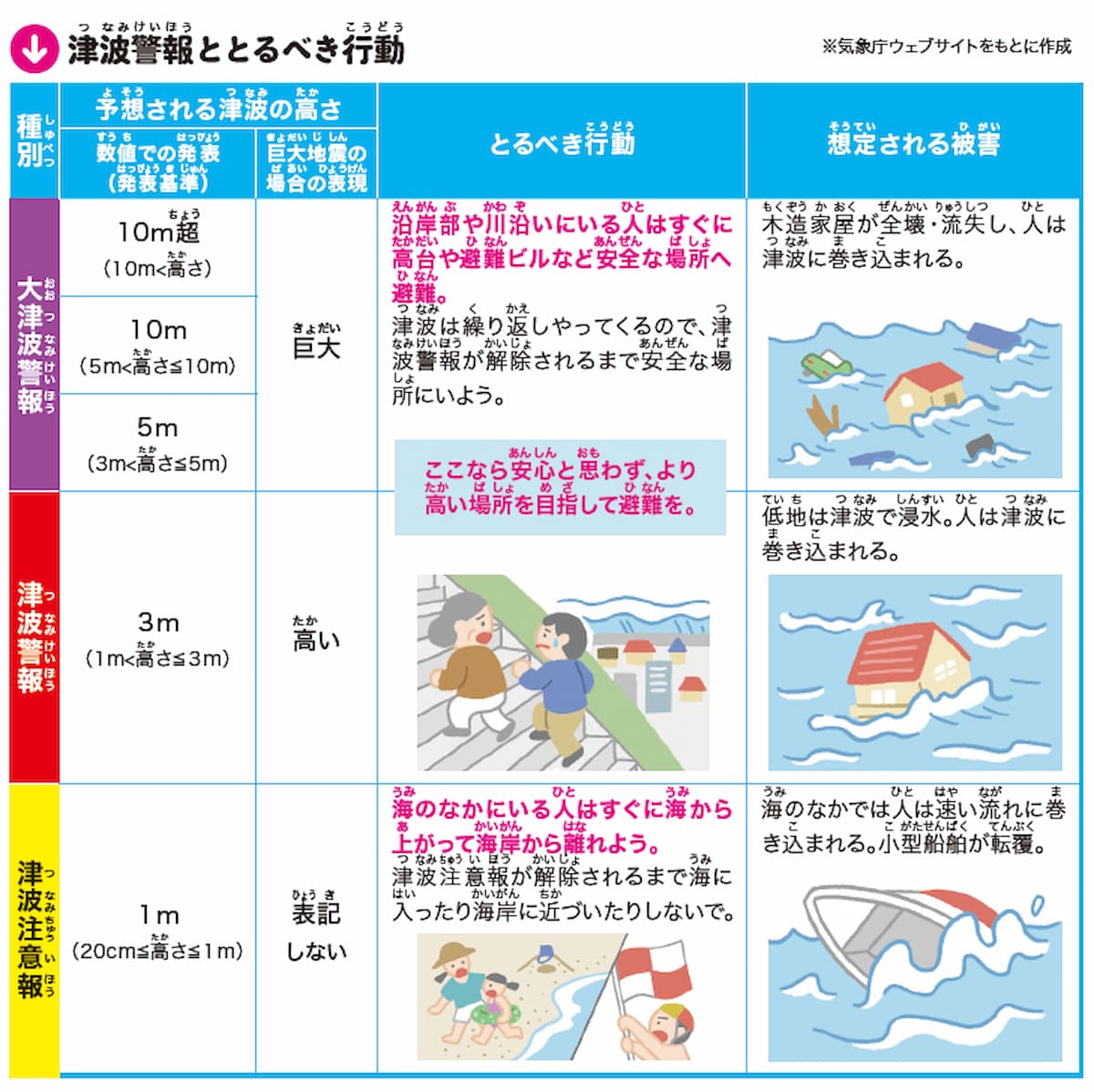 東日本大震災から15年　あの日を知らない子どもたちに伝えたい「津波警報」の意味と命を守る行動の画像2