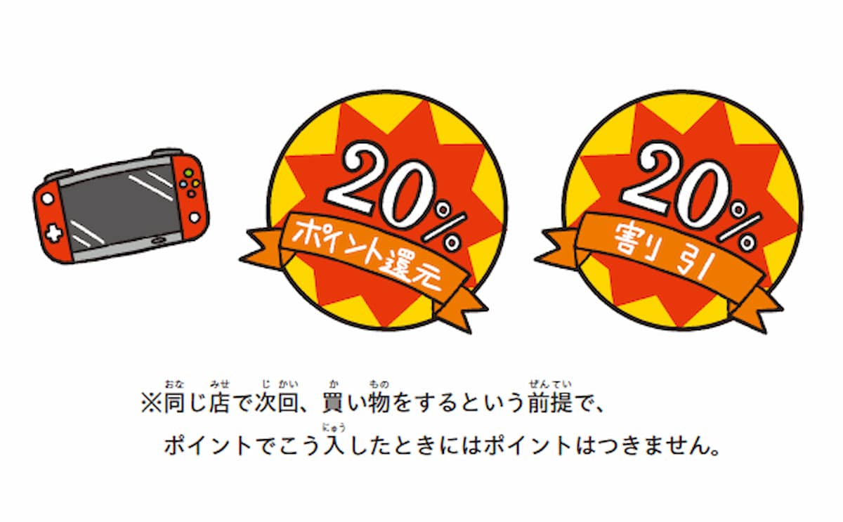 20％ポイント還元と20％引き、どちらがお得？　暮らしが豊かになる算数の画像1