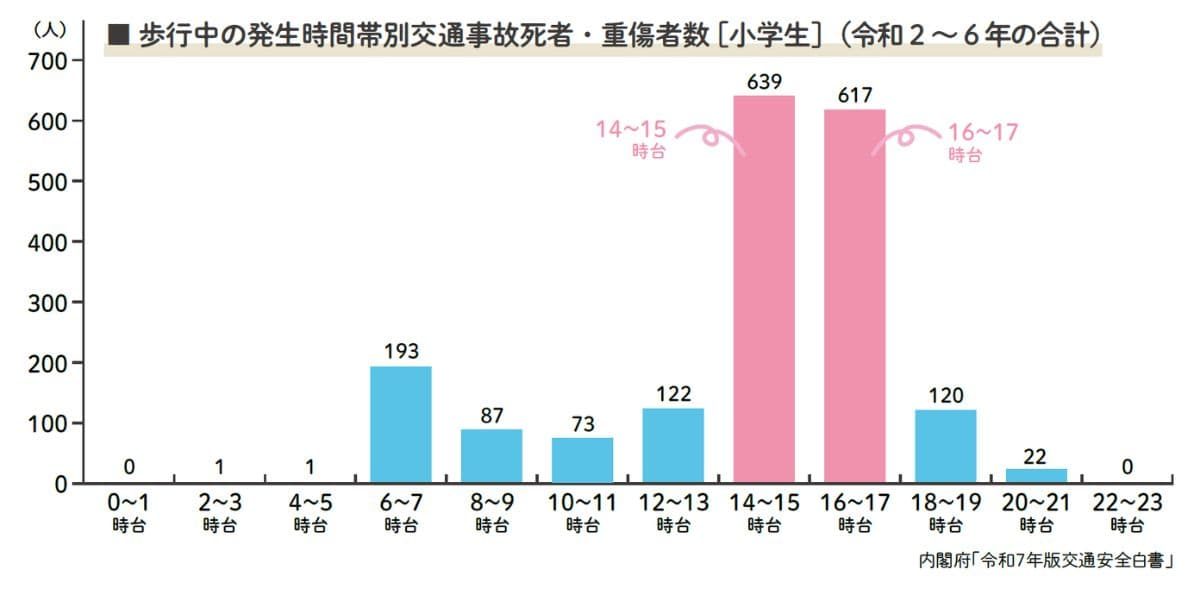 『子どもの防犯・防災で知りたいことが全部のってる本』より
