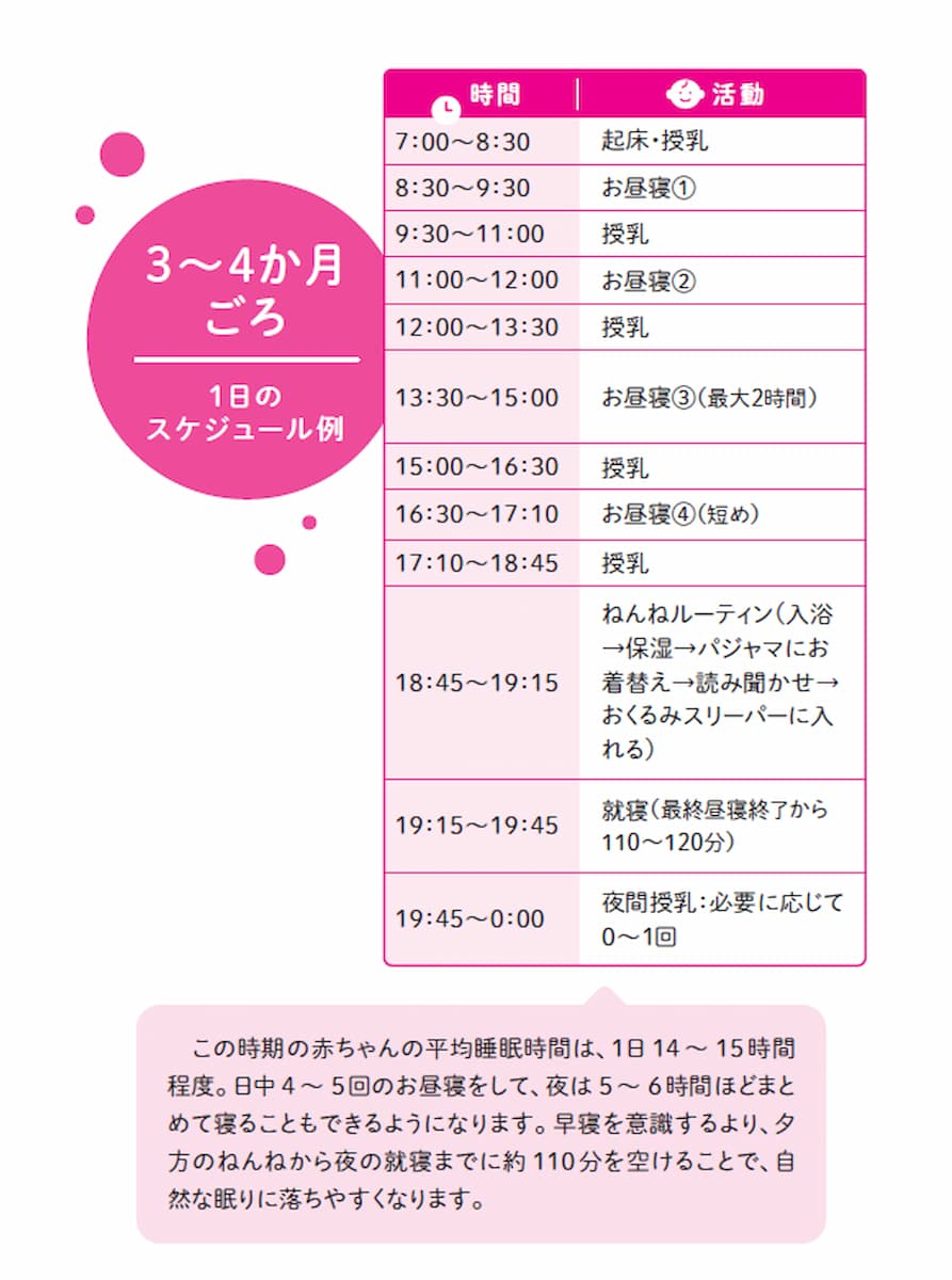 寝かしつけはママだけじゃなくていい！　家族みんなでできるねんねルーティンの画像2