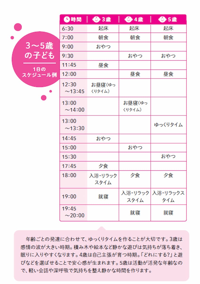 昼寝はいつまで必要? 3〜5歳の「眠りの自立期」に知っておきたい睡眠の整え方の画像1
